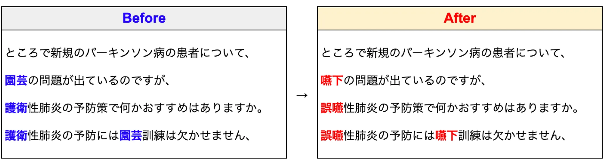 section-sector-proofreading-diff-medical